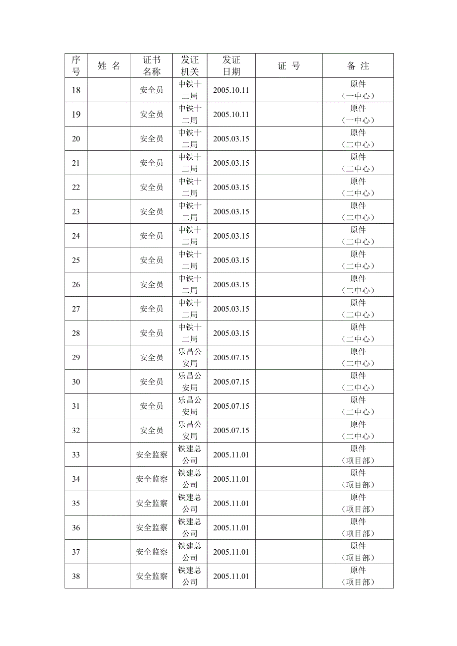 某客运专线工程项目部安全管理人员名册_第2页