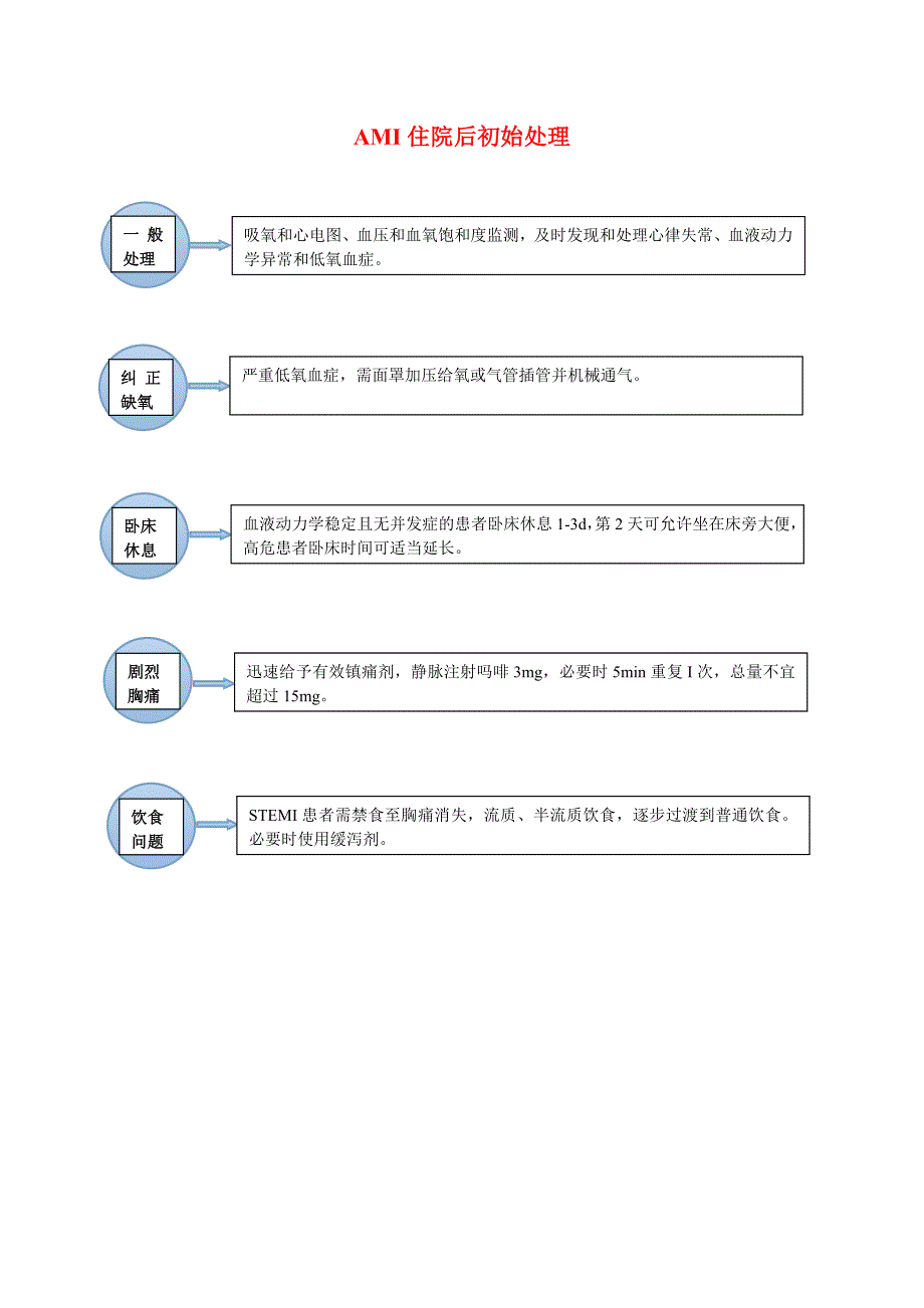 急性心肌梗塞治疗流程.doc_第3页