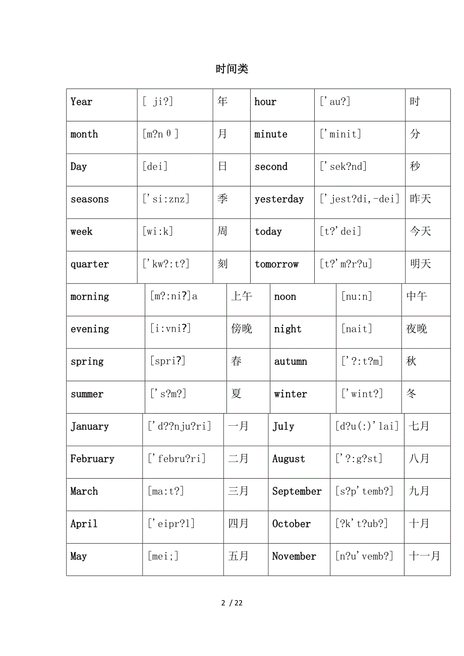 小升初英语单词分类汇总大全最全参考_第2页