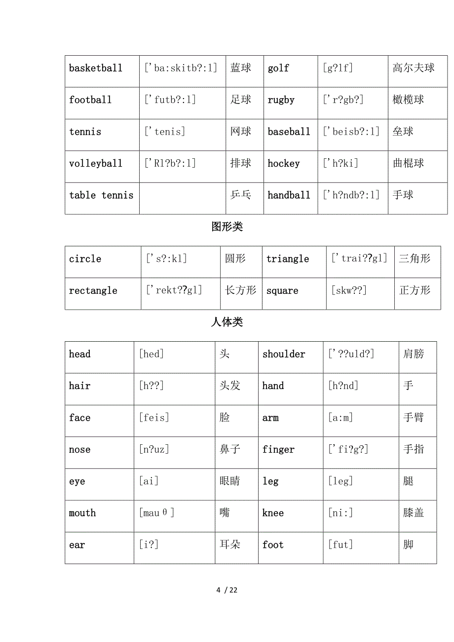 小升初英语单词分类汇总大全最全参考_第4页