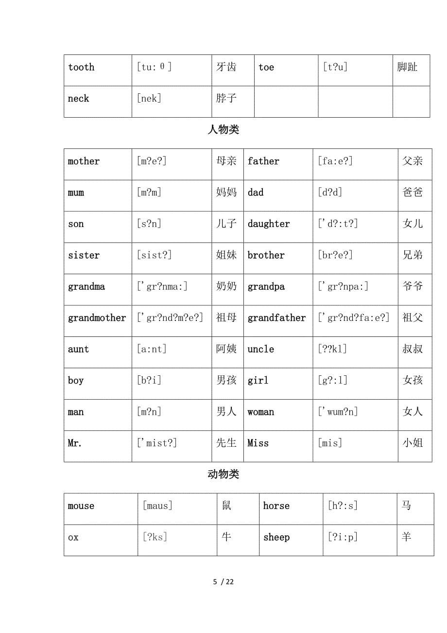 小升初英语单词分类汇总大全最全参考_第5页