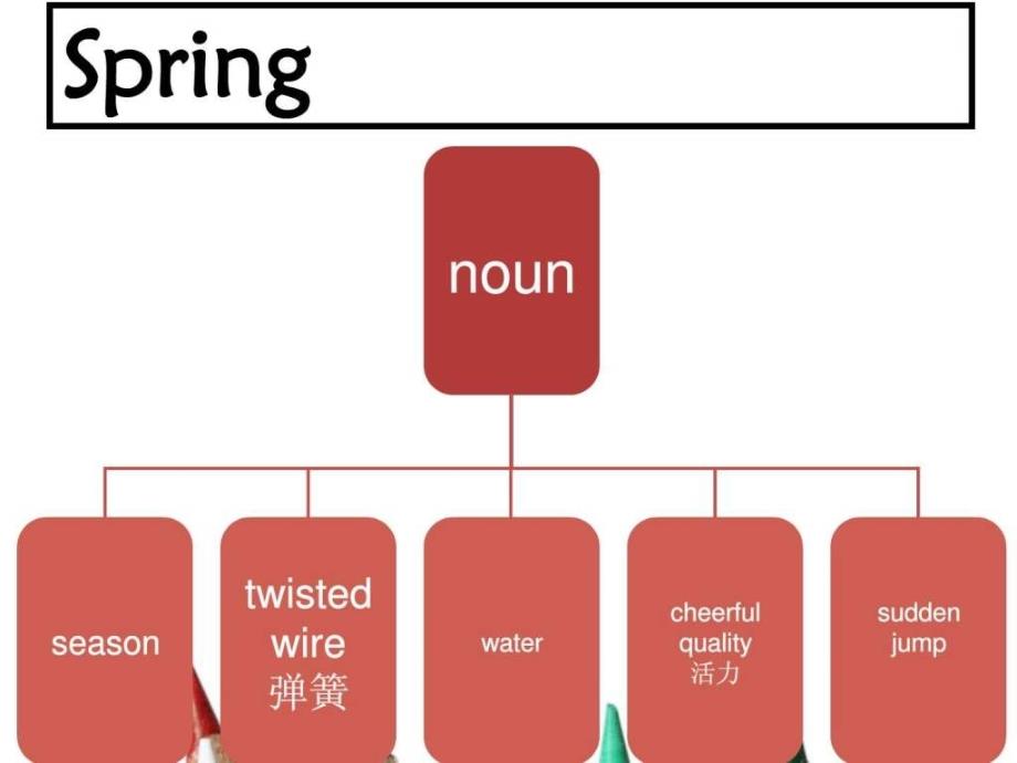 大学生基础英语单词讲解.ppt_第2页