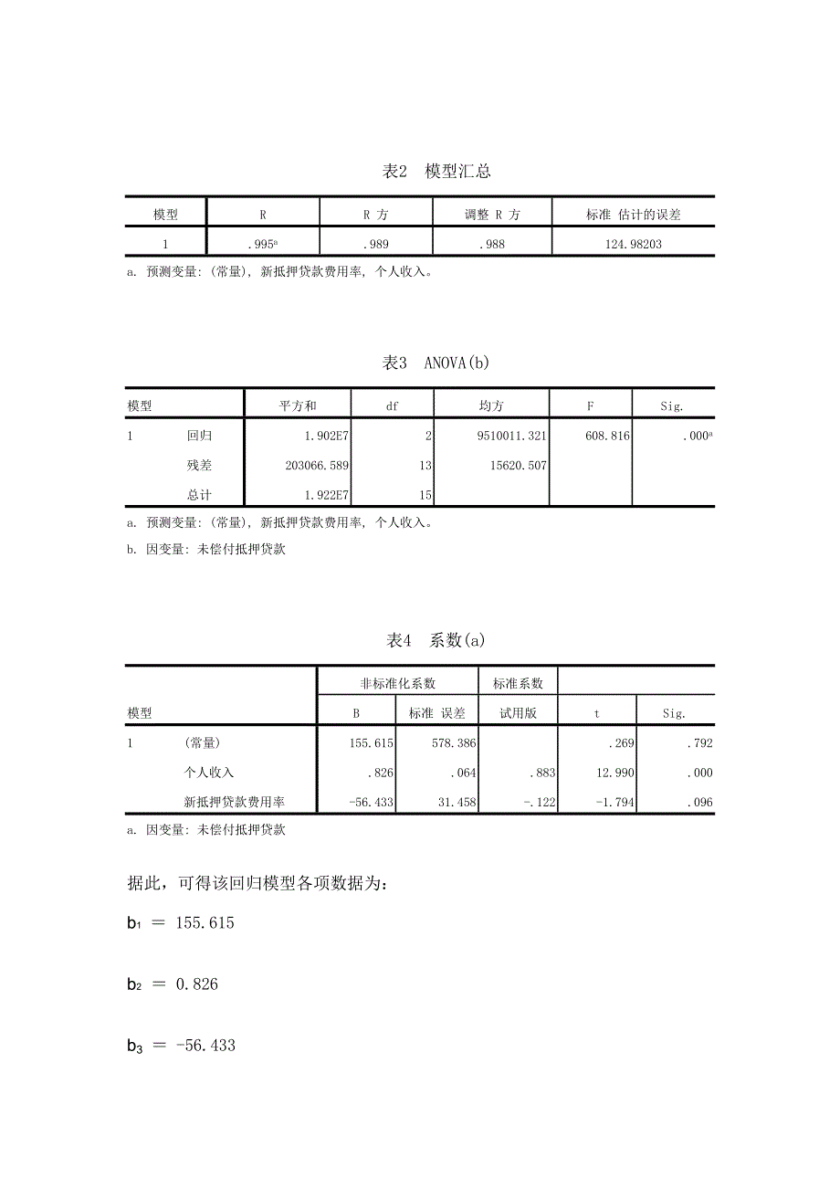 模型参数估计与假设检验-经济计量学期末考核论_第2页