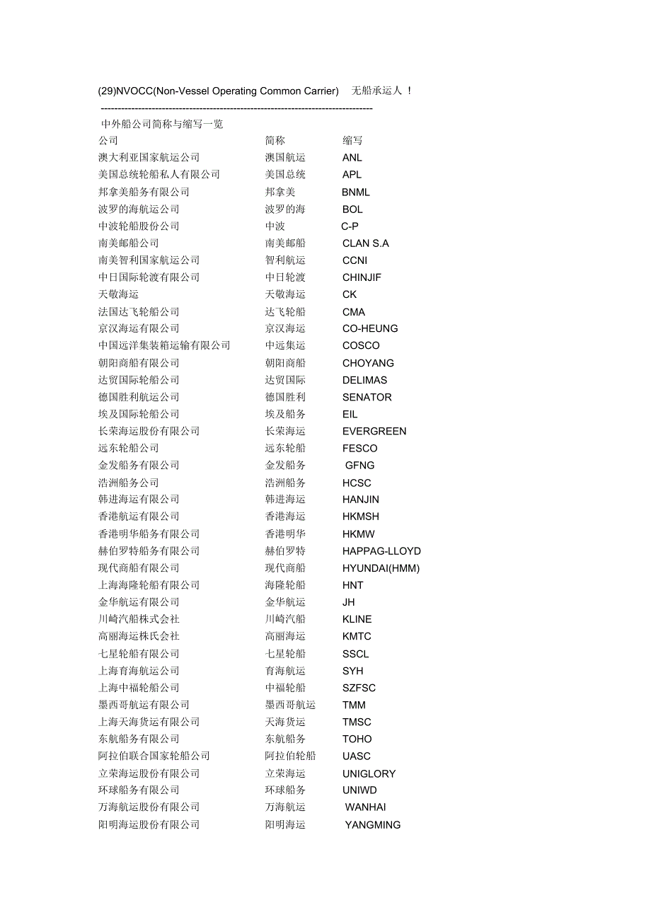 货代常用术语缩写_第2页