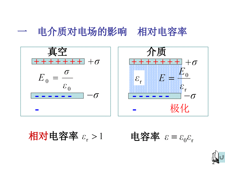 62静电场中的电介质_第2页