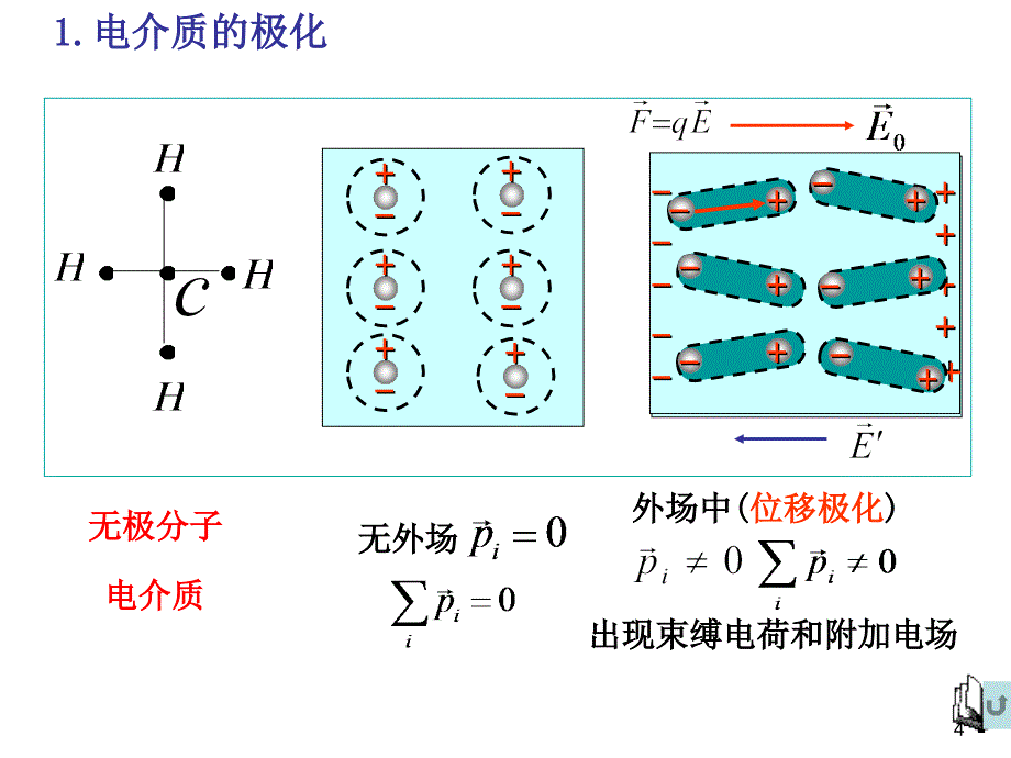 62静电场中的电介质_第4页