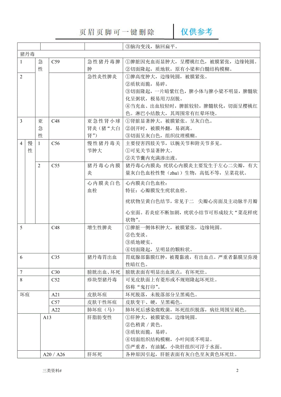 病理肉眼标本描述特选借鉴_第2页