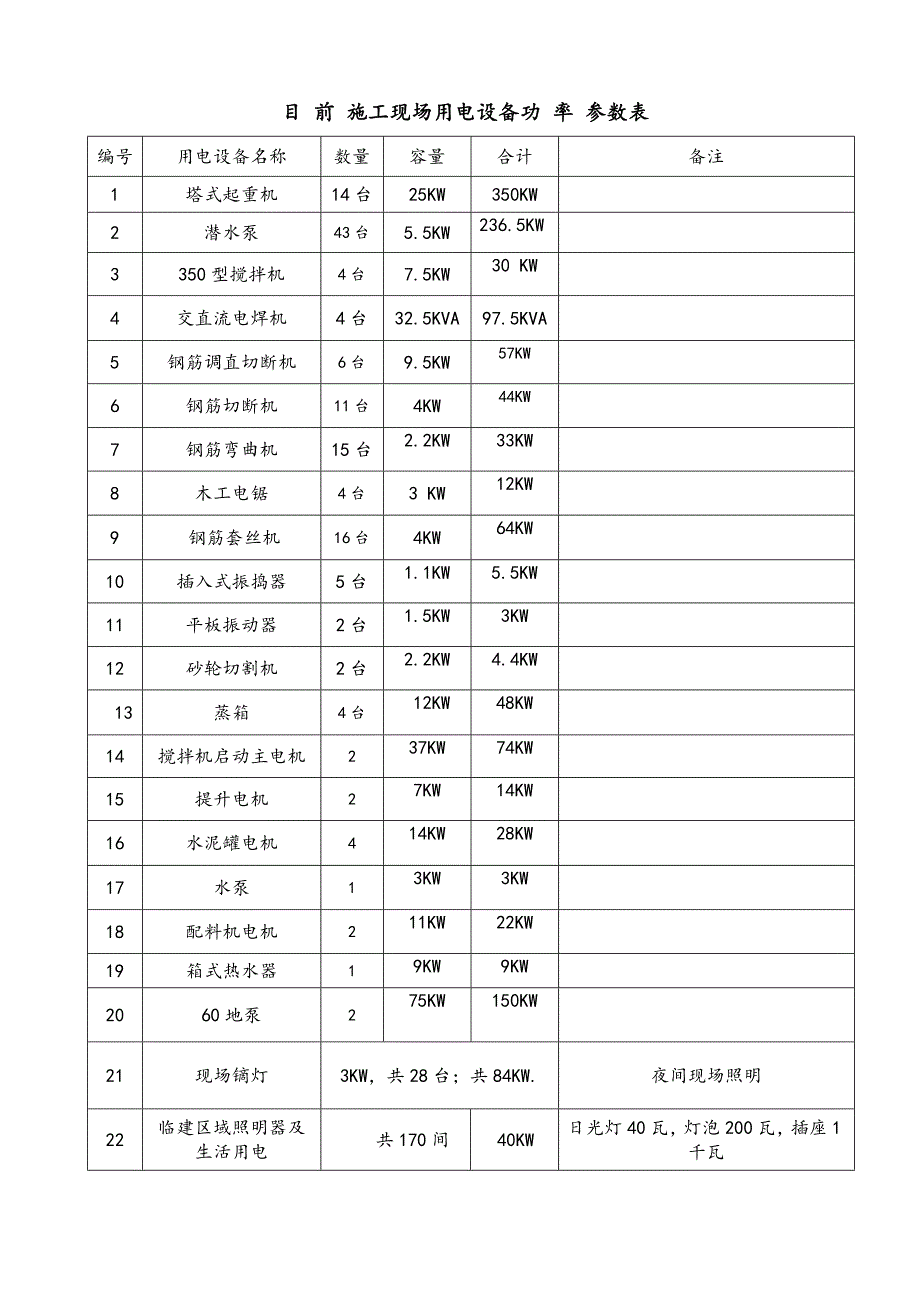 施-工-现-场-用-电-设-备-参-数-表_第1页