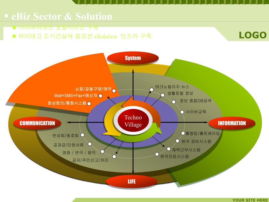 度总结汇报专用_第3页