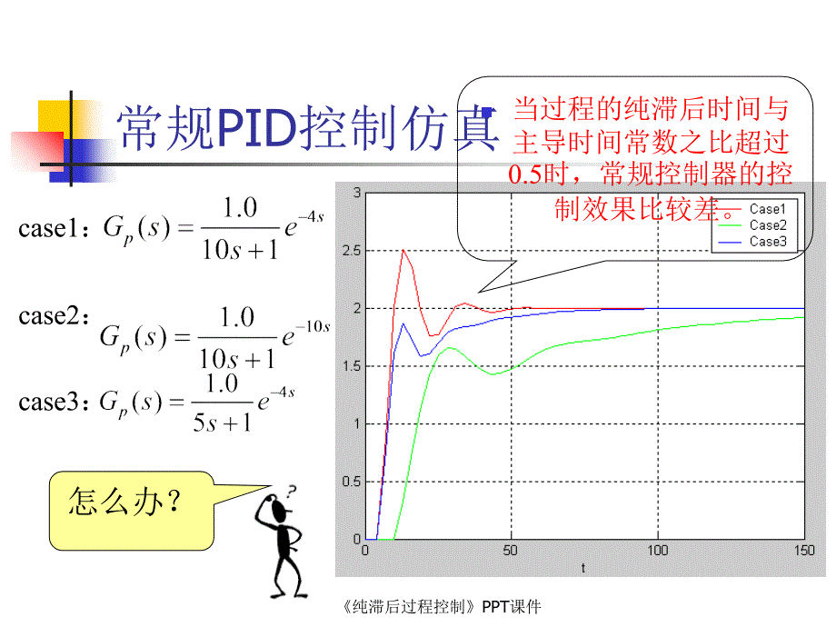 纯滞后过程控制课件_第4页