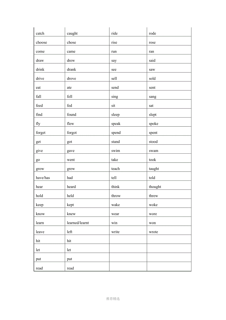 小学英语——过去式及练习_第2页