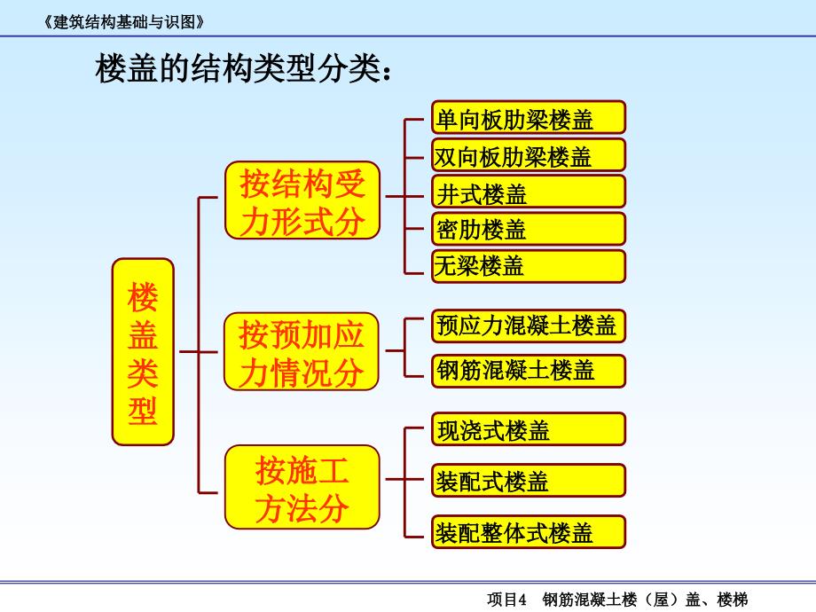 钢筋混凝土楼屋盖楼梯_第3页