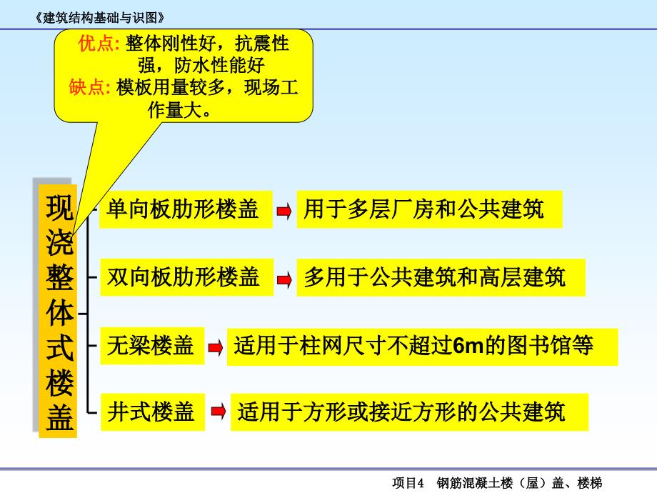 钢筋混凝土楼屋盖楼梯_第4页