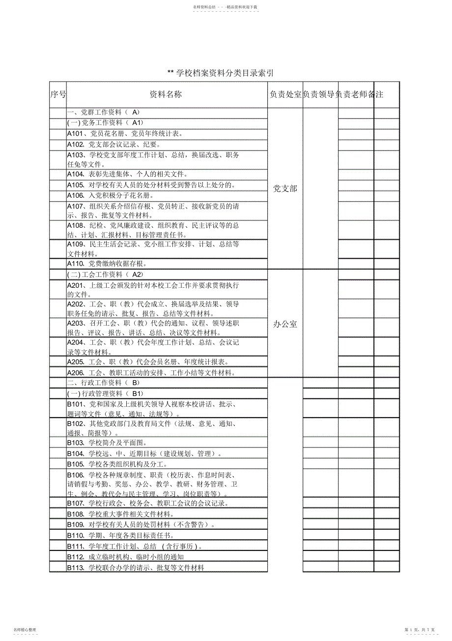 2022年2022年九年一贯制学校档案资料目录_第1页