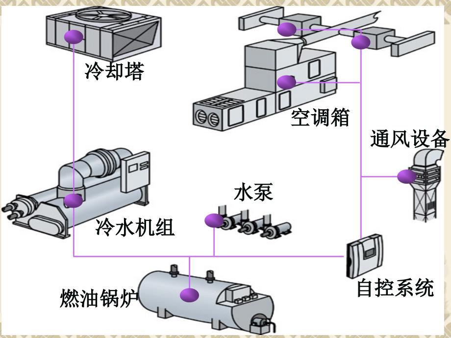 空调水系统及制冷系统试运行与调试1PPT课件_第2页