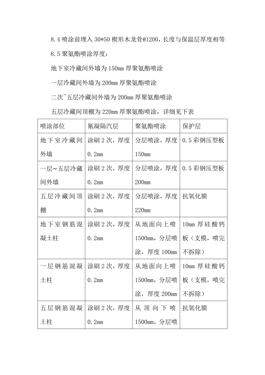 硬质聚氨脂泡沫塑料保温工程施工质量安全.doc_第4页