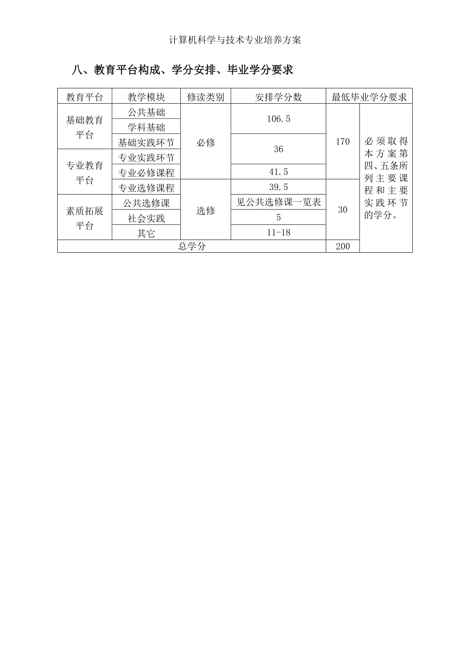 计算机科学与技术专业培养方案_第3页