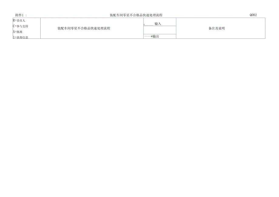 装配车间零星不合格品快速处理流程_第4页