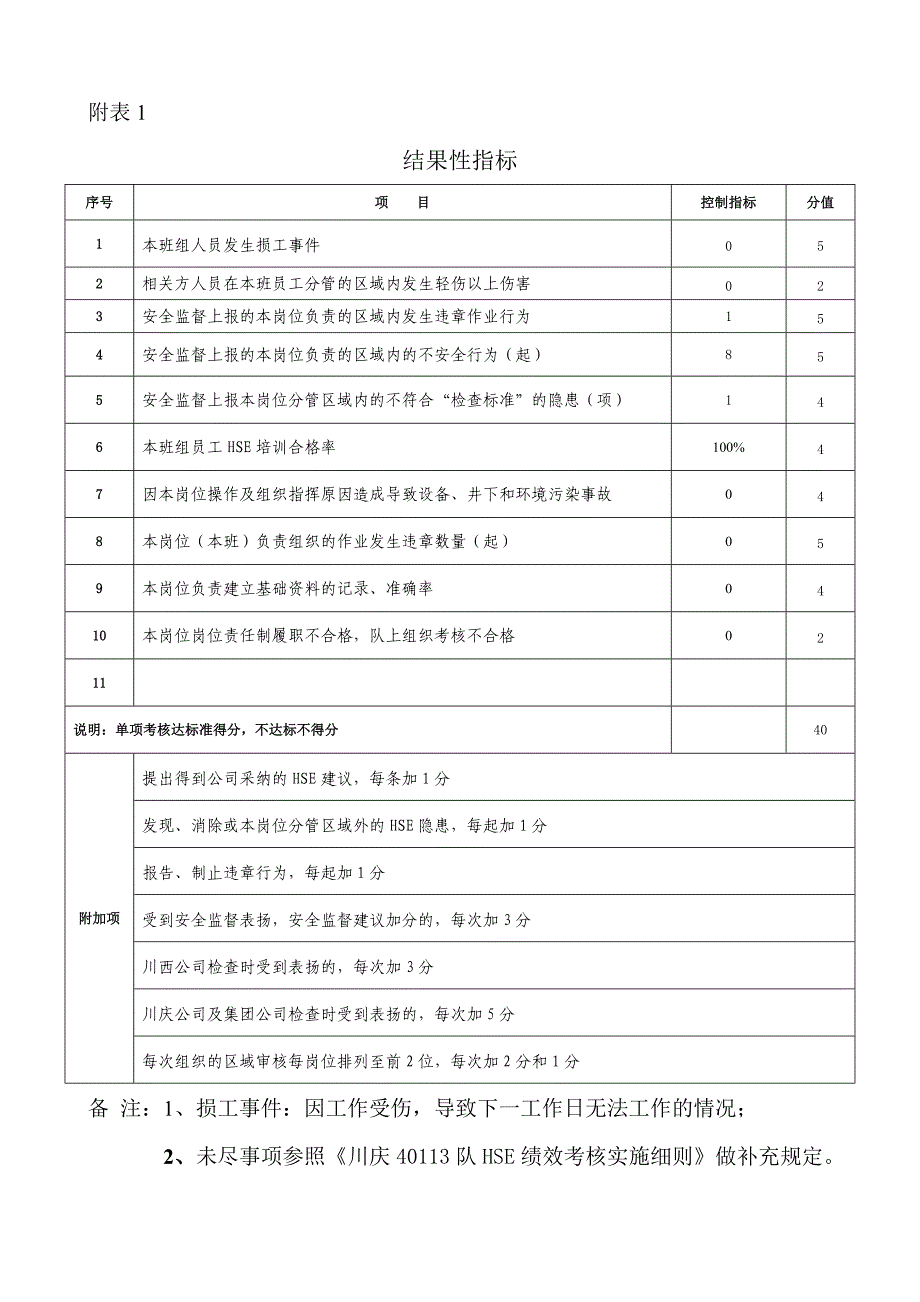 基层单位HSE责任书编制说明_第4页