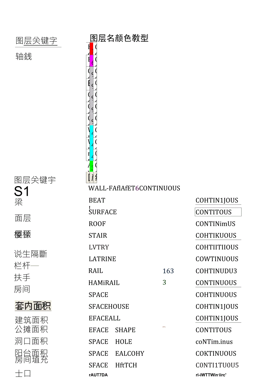 天正图层全解析_第1页