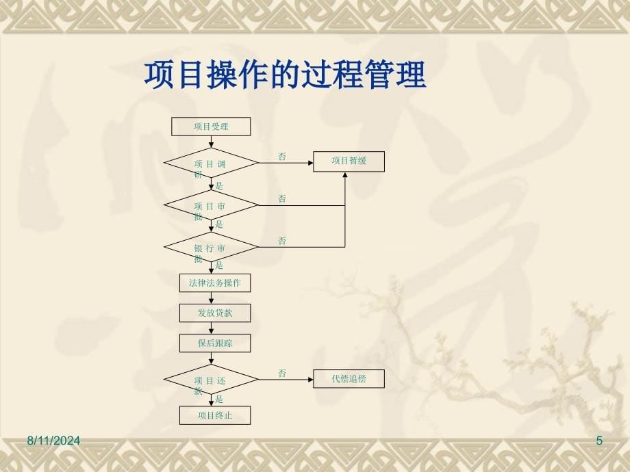 担保业务全过程管理_第5页