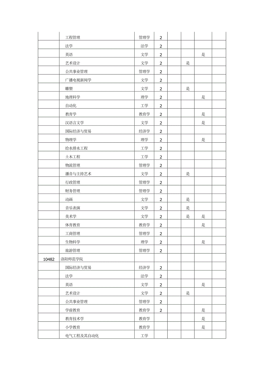 专升本招生选拔学校及专业总表_第4页