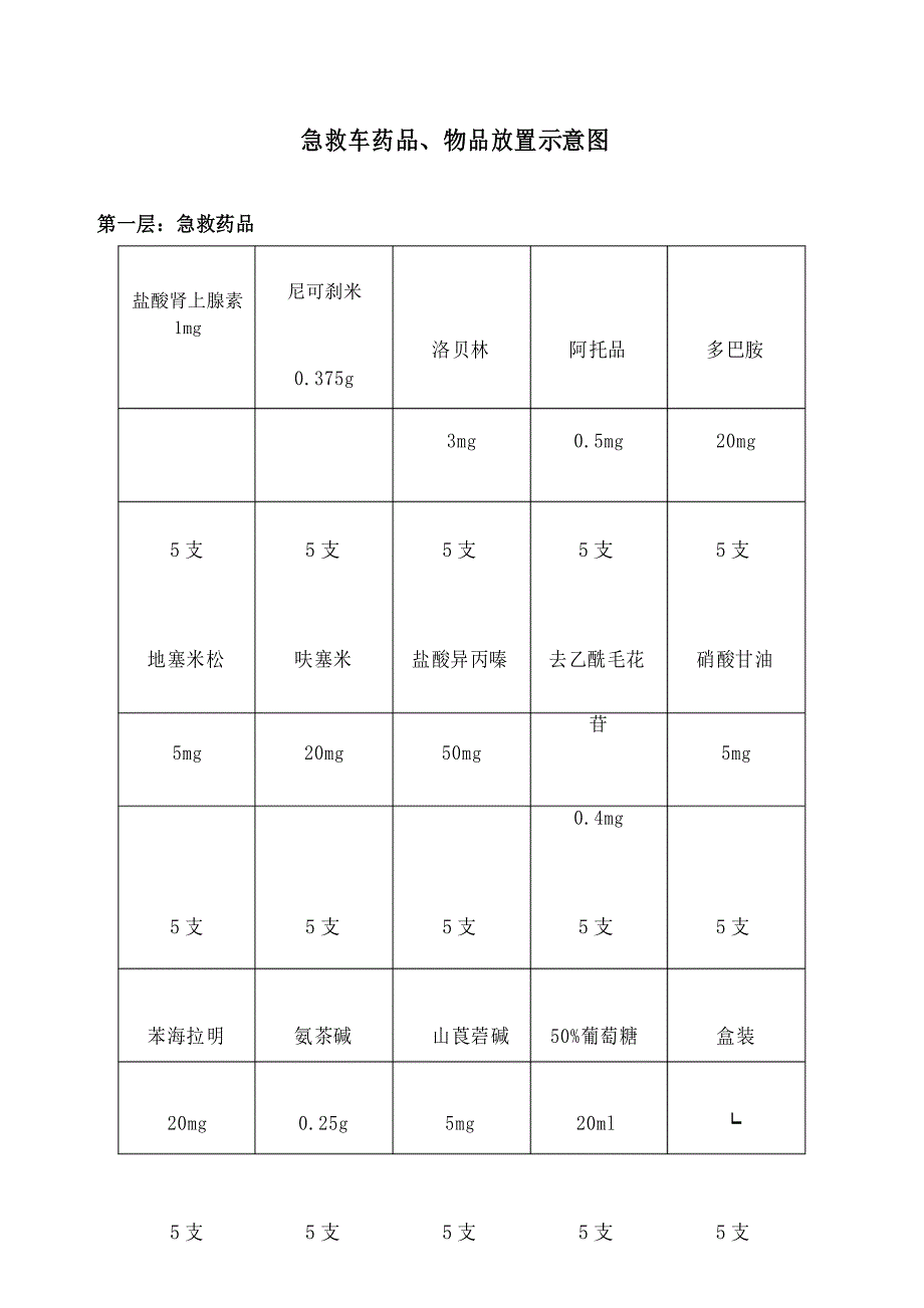 急救车药品物品放置示意图_第1页
