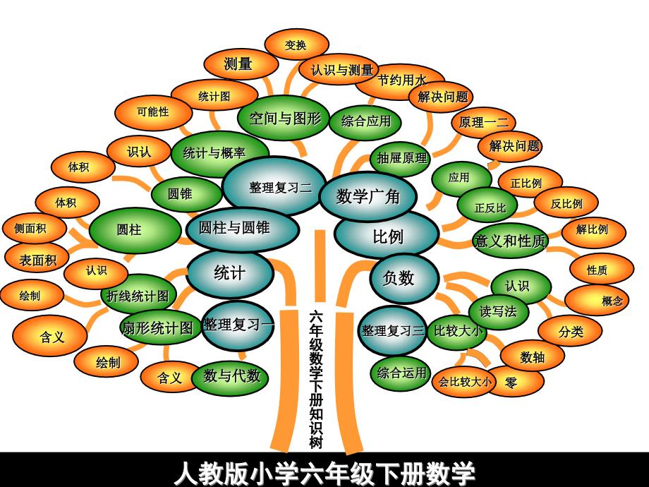 人教版小学六年级下册数学.ppt_第1页