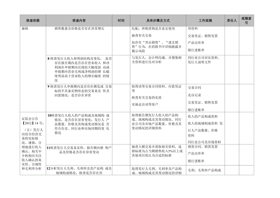 证监会2012年度财务报告专项检查核查程序表_第4页