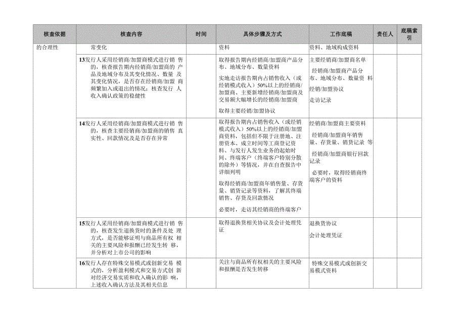 证监会2012年度财务报告专项检查核查程序表_第5页