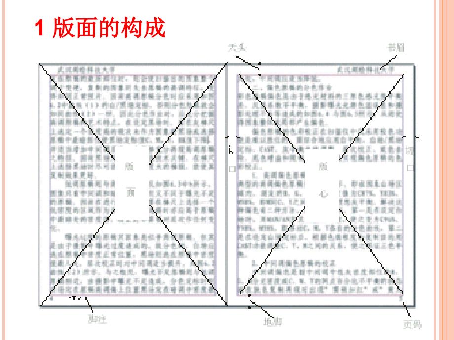 简单排版规则_第2页