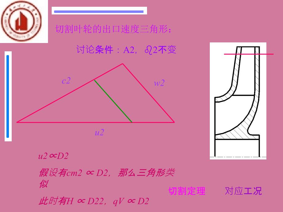 叶片泵系列型谱与选型计算ppt课件_第2页