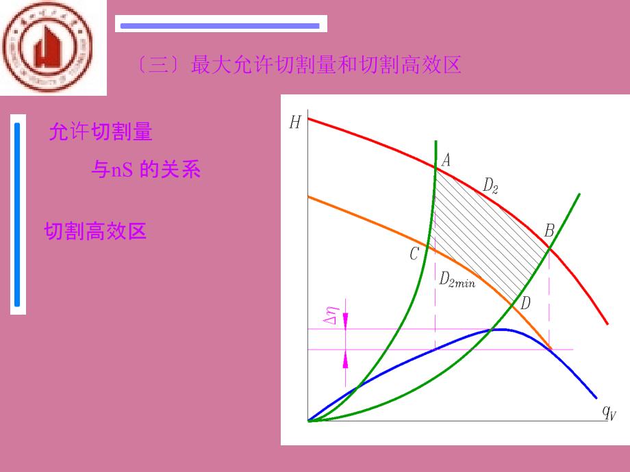 叶片泵系列型谱与选型计算ppt课件_第3页