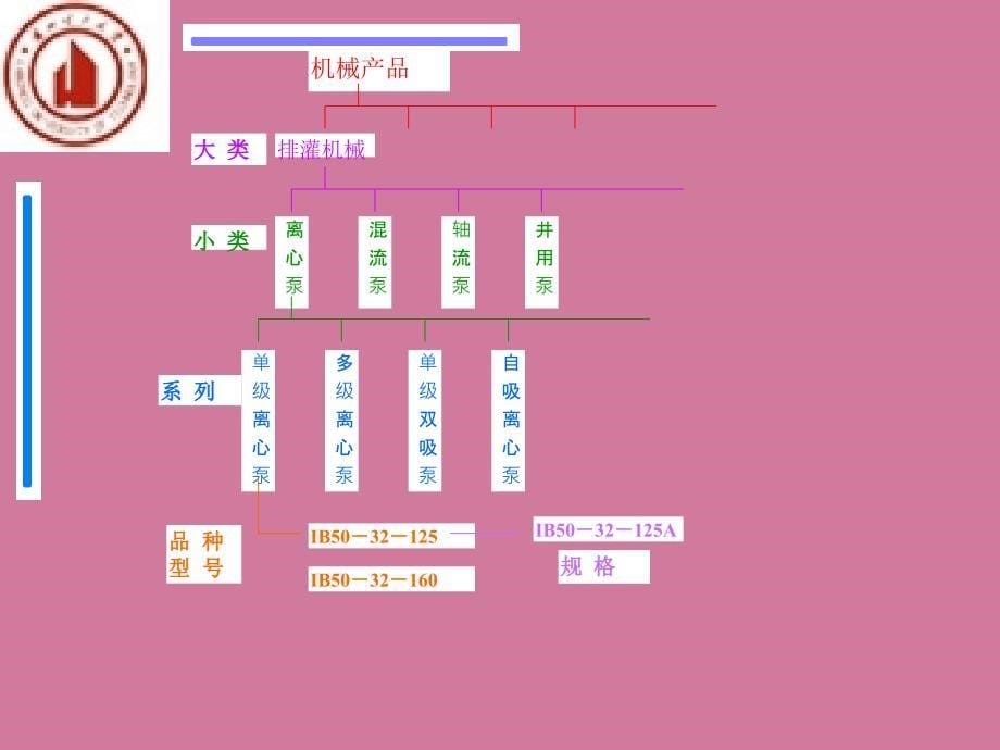 叶片泵系列型谱与选型计算ppt课件_第5页