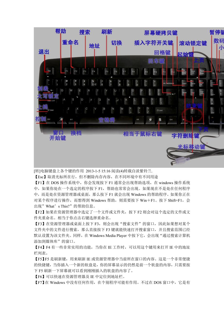 电脑上各个键盘的用处_第1页