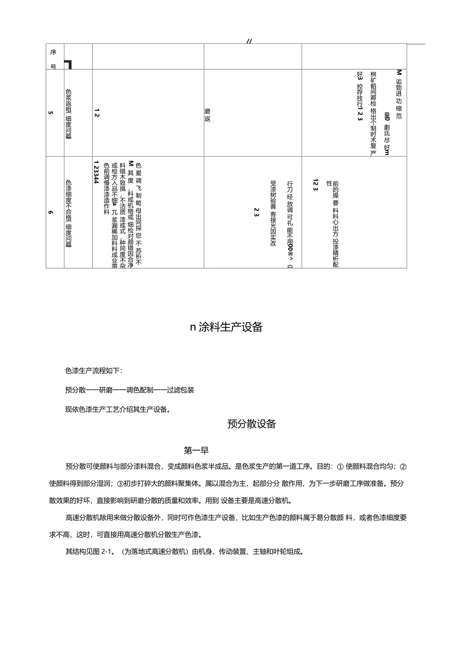 涂料生产工艺规范及其设备_第2页