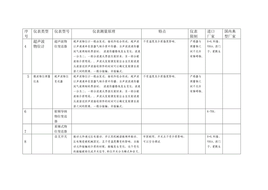 物位仪表简介.doc_第2页