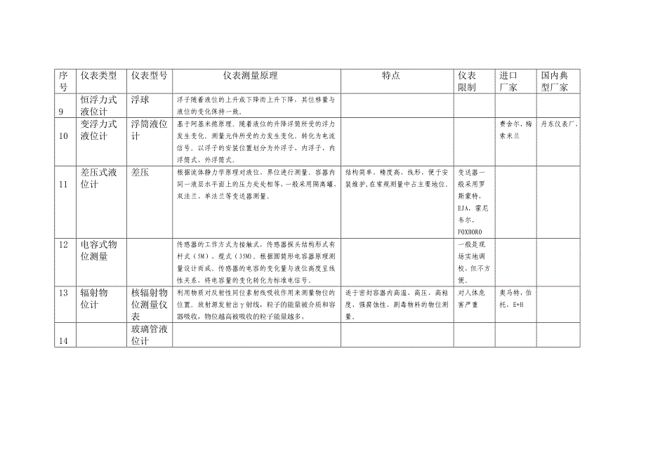 物位仪表简介.doc_第3页