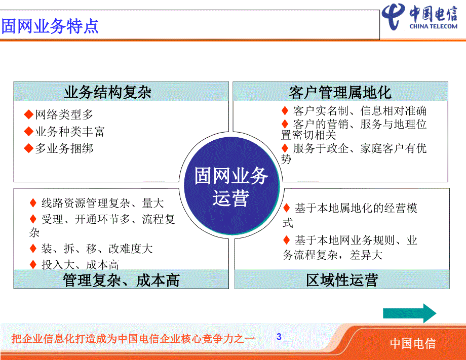 信息化支持中国电信全业务运营和转型v_第4页