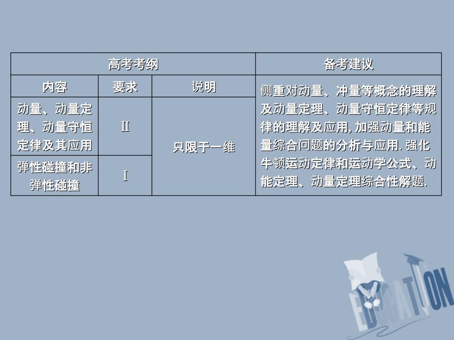 高考物理总复习第六章碰撞与动量守恒第1课时动量定理动量守恒定律课件教科版0723326_第2页