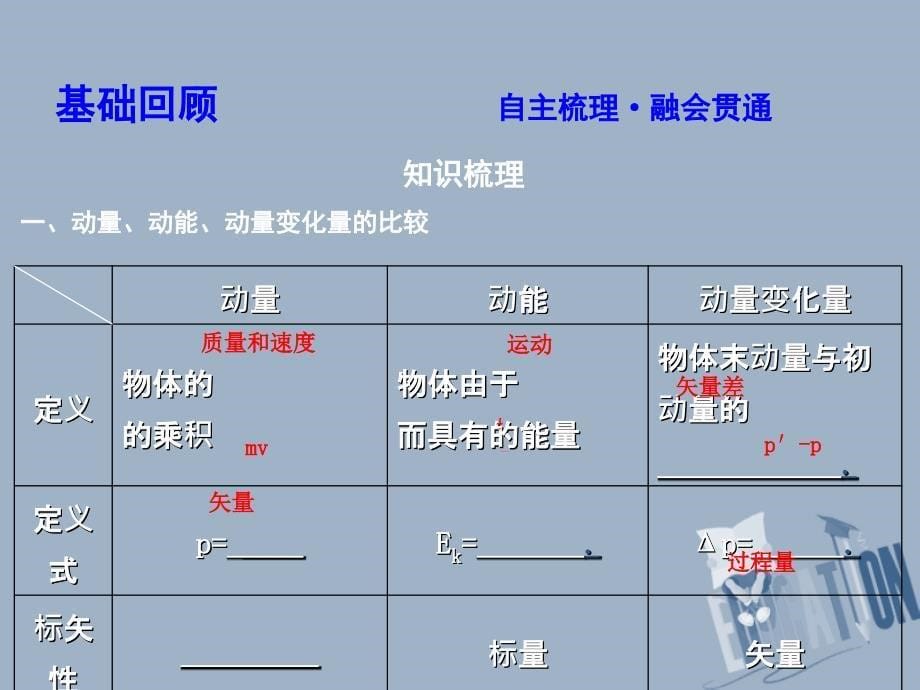 高考物理总复习第六章碰撞与动量守恒第1课时动量定理动量守恒定律课件教科版0723326_第5页