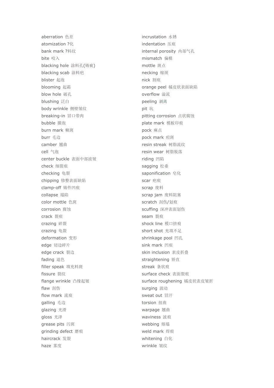 外贸模具塑胶英语.doc_第1页