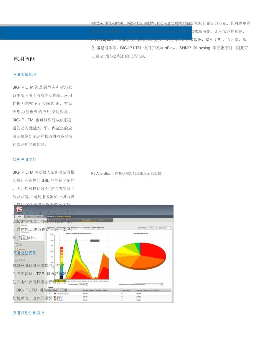 F5负载均衡BIGIPLTM_第4页