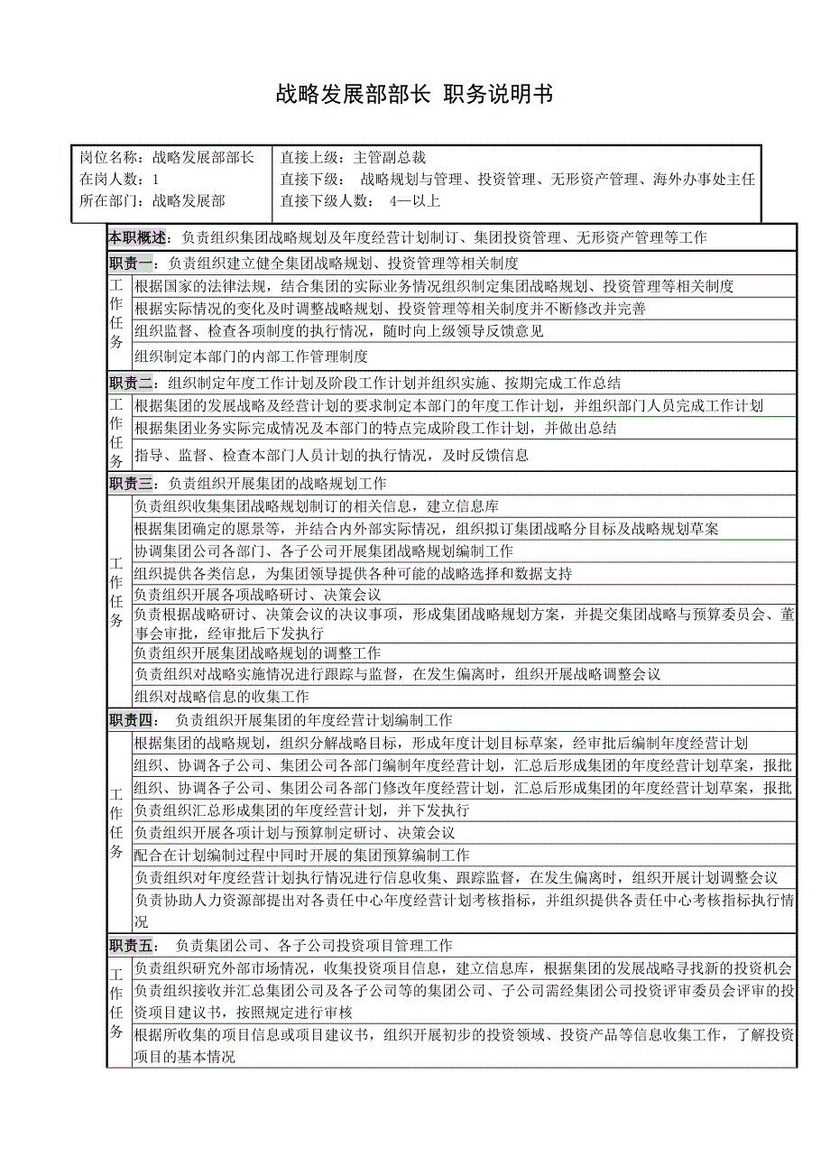 总经理岗位说明书【汇总】_第3页