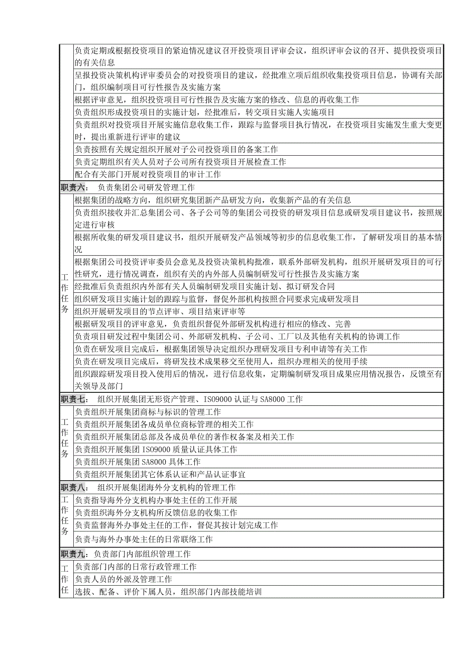 总经理岗位说明书【汇总】_第4页