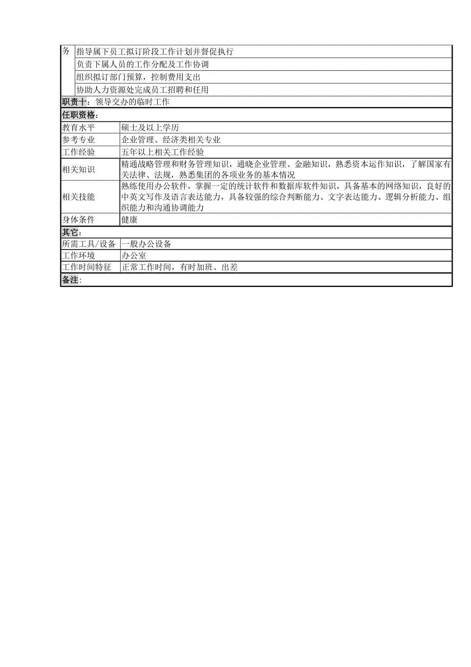 总经理岗位说明书【汇总】_第5页