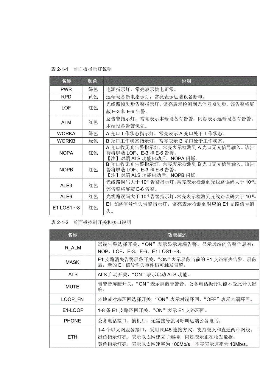 PDH光端机说明(2)(精品)_第3页