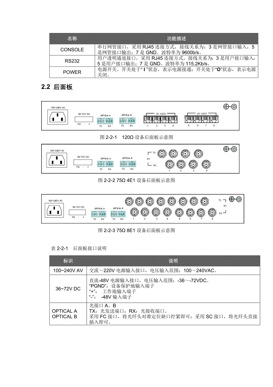 PDH光端机说明(2)(精品)_第4页