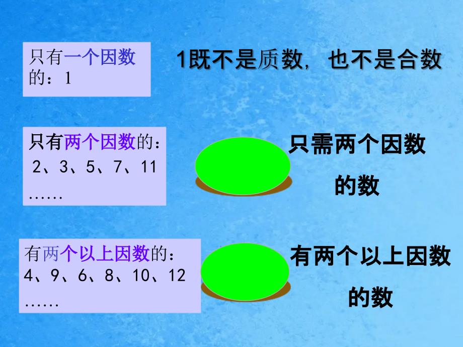 五年级下册数学第二单元因数和倍数第三节质数和合数人教新课标ppt课件_第4页