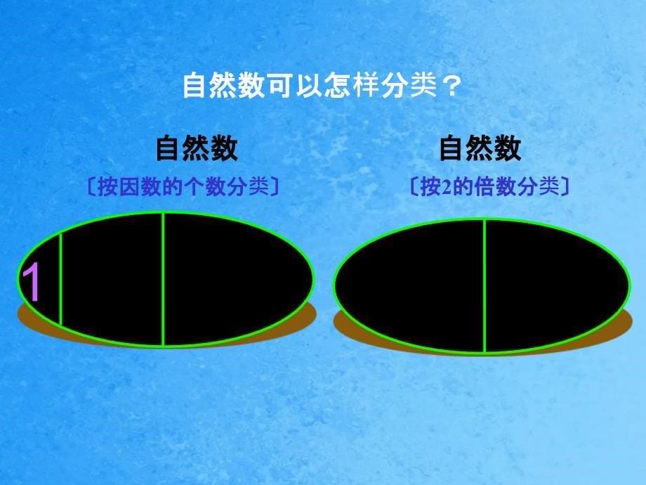 五年级下册数学第二单元因数和倍数第三节质数和合数人教新课标ppt课件_第5页